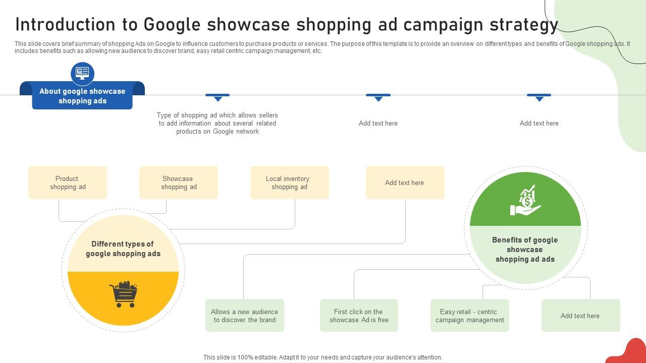 Google Ads Categories Introduction To Google Showcase Shopping Ad Campaign Strategy MKT SS V