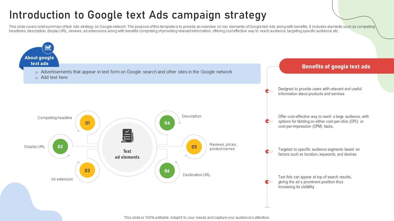 Google Ads Categories Introduction To Google Text Ads Campaign Strategy MKT SS V