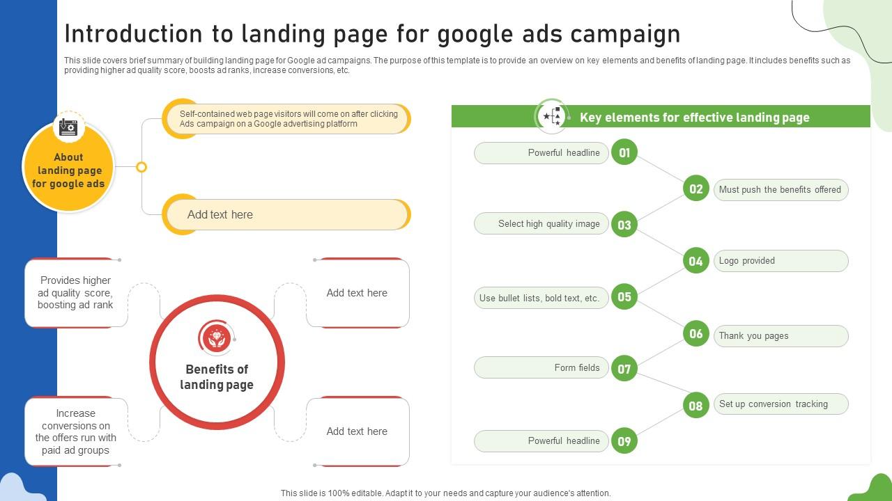 Google Ads Categories Introduction To Landing Page For Google Ads Campaign MKT SS V