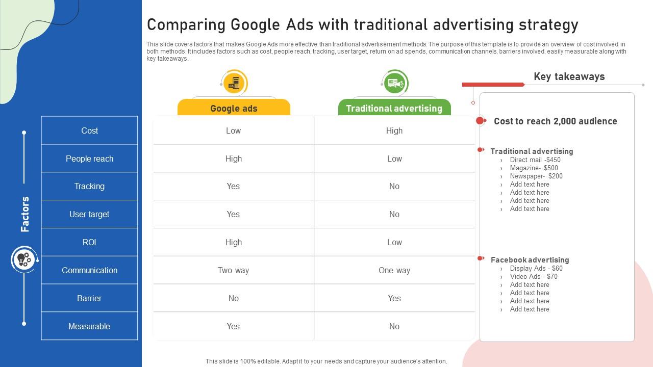 Google Ads Categories To Improve Comparing Google Ads With Traditional Advertising Strategy MKT SS V
