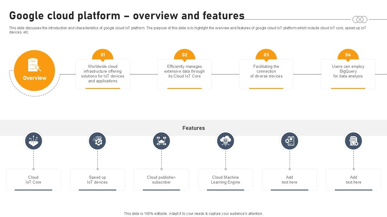 Google Cloud Platform Overview And Features Aws IOT Platform Ppt Slide