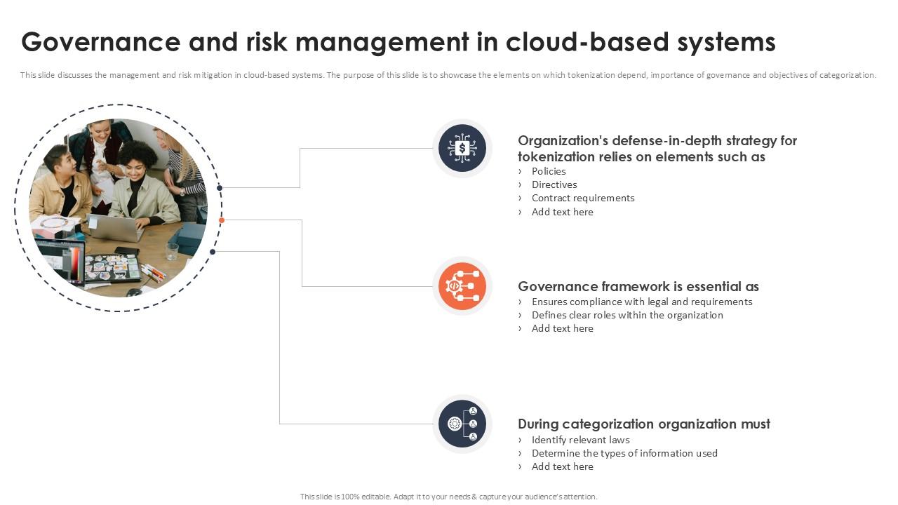 Governance And Risk Management In Cloud Based Systems Securing Your Data Ppt Example