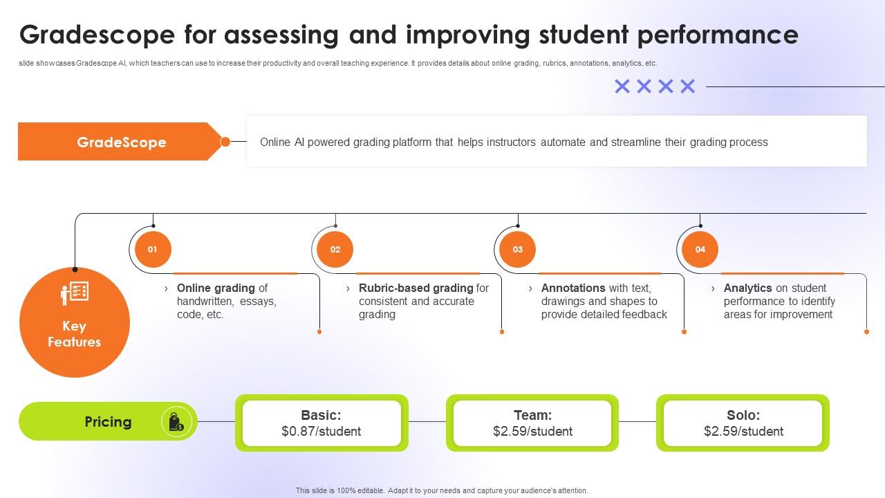 Gradescope For Assessing And Improving Educational Transformation Through AI SS V