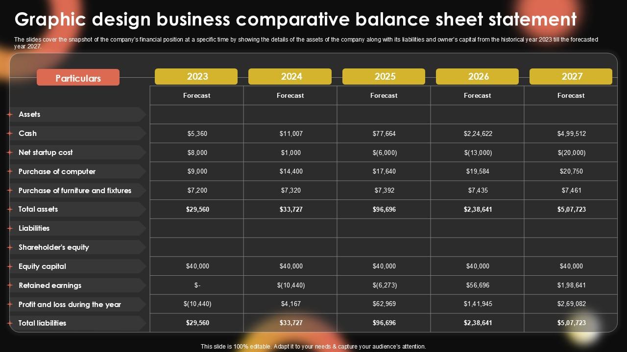 Graphic Design Business Comparative Sample Pentagram Business Plan PPT PowerPoint BP SS V