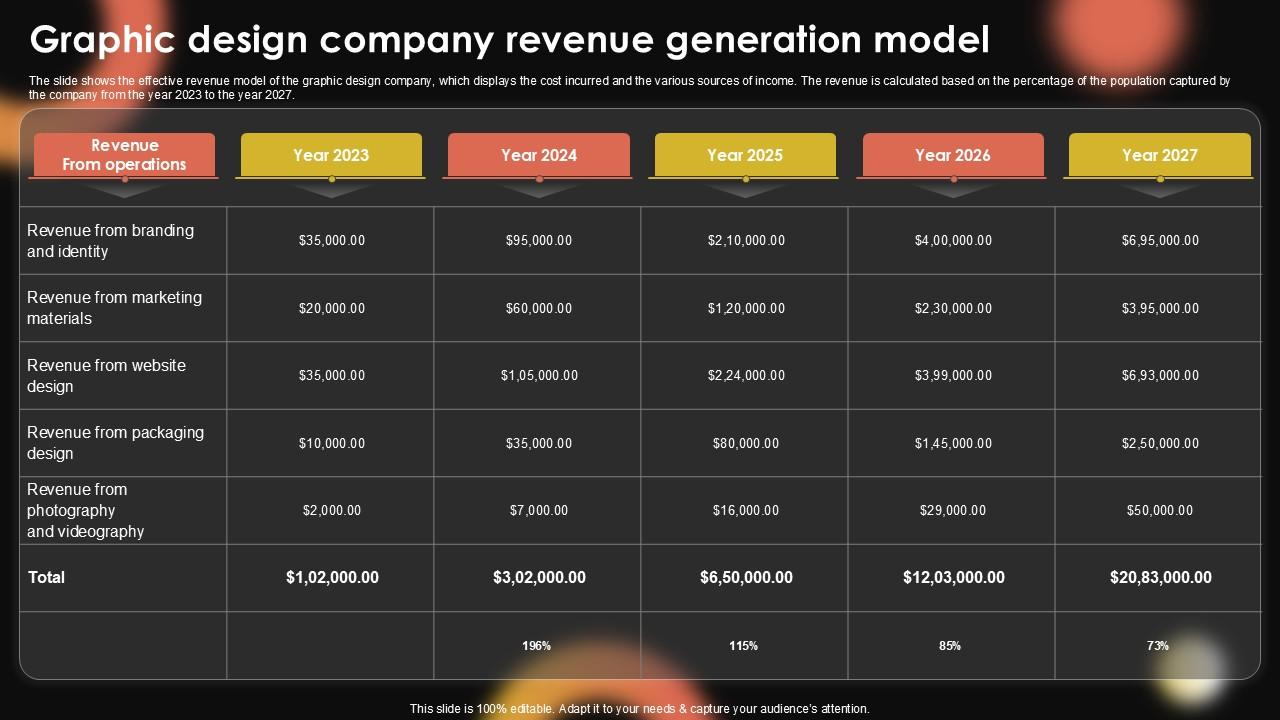 Graphic Design Company Revenue Sample Pentagram Business Plan PPT Example BP SS V