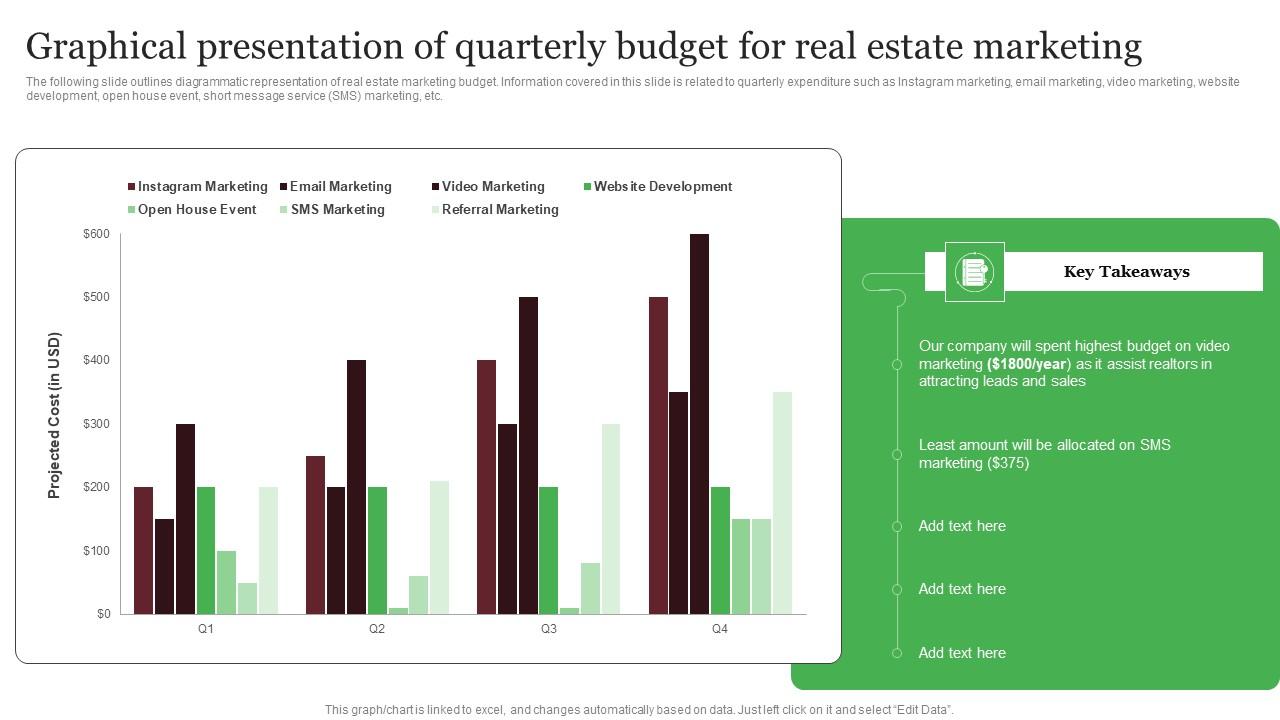 Graphical Presentation Of Quarterly Budget For Real Estate Out Of The Box Real Designs Pdf