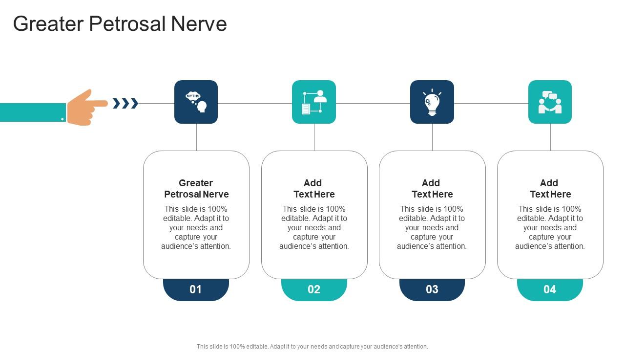 Greater Petrosal Nerve In Powerpoint And Google Slides Cpb