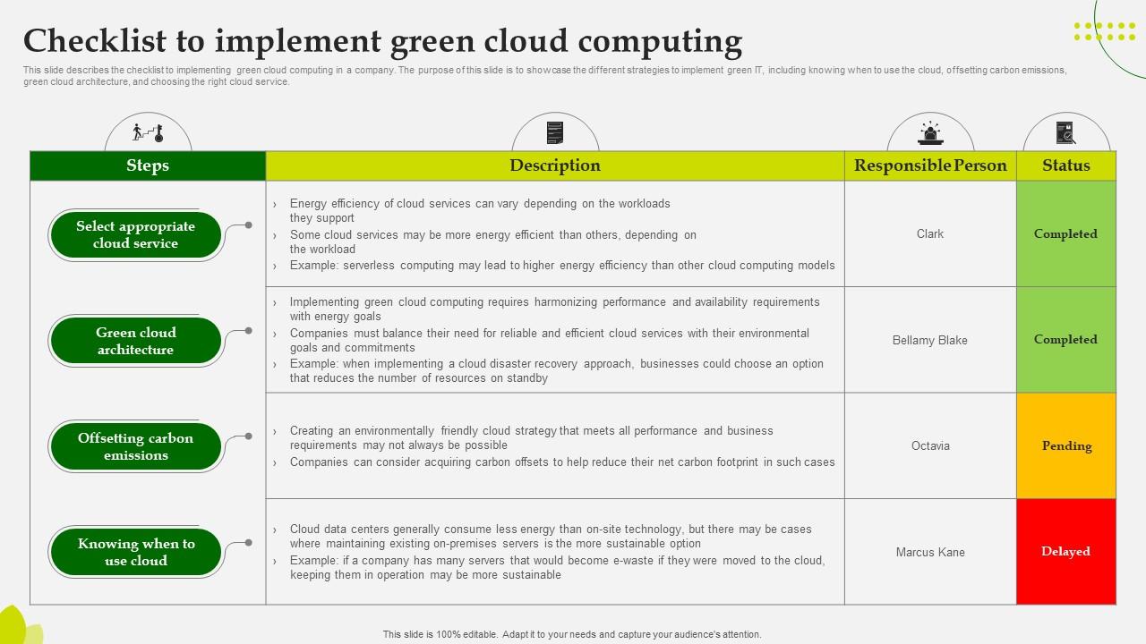 Green Computing Checklist To Implement Green Cloud Computing