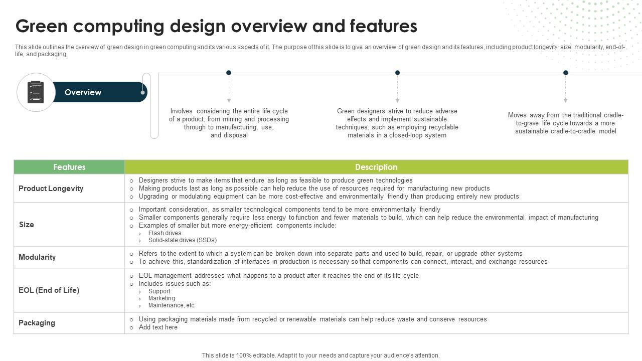 Green Computing Design Overview And Features Eco Friendly Computing IT