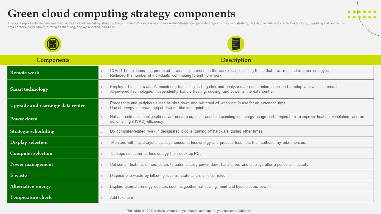 Green Computing Green Cloud Computing Strategy Components
