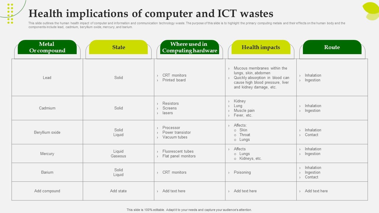 Green Computing Health Implications Of Computer And Ict Wastes