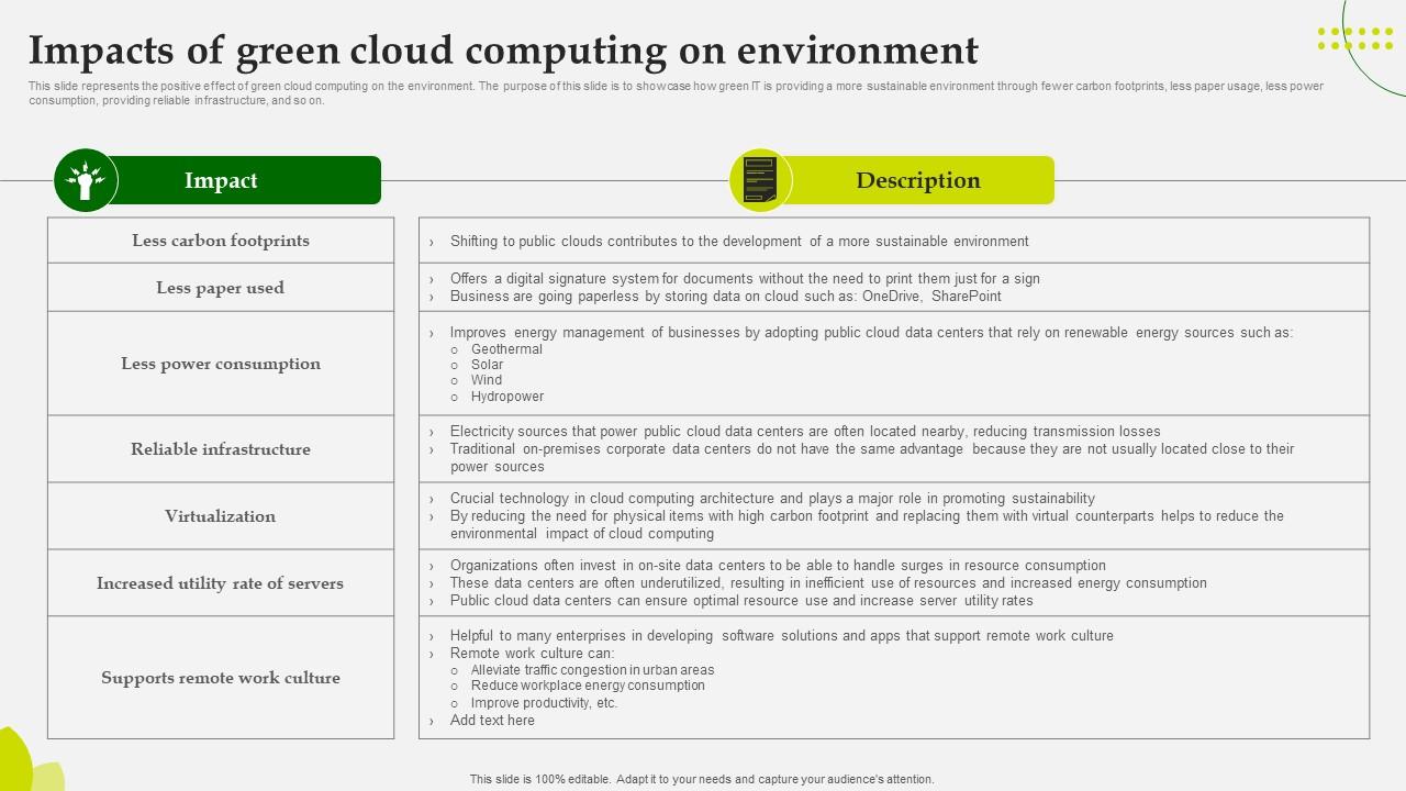 Green Computing Impacts Of Green Cloud Computing On Environment