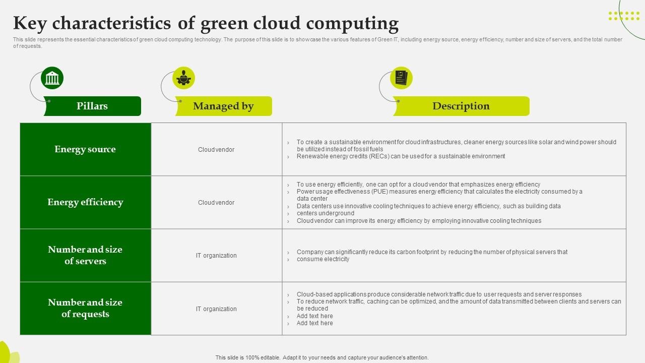 Green Computing Key Characteristics Of Green Cloud Computing