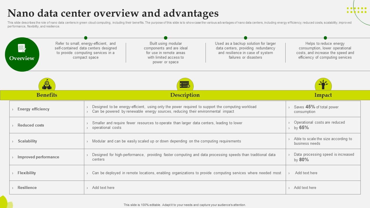 Green Computing Nano Data Center Overview And Advantages