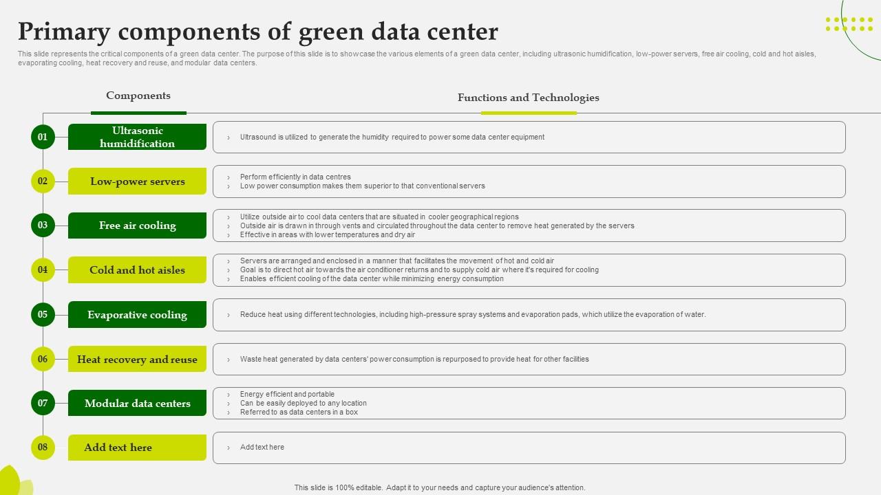 Green Computing Primary Components Of Green Data Center
