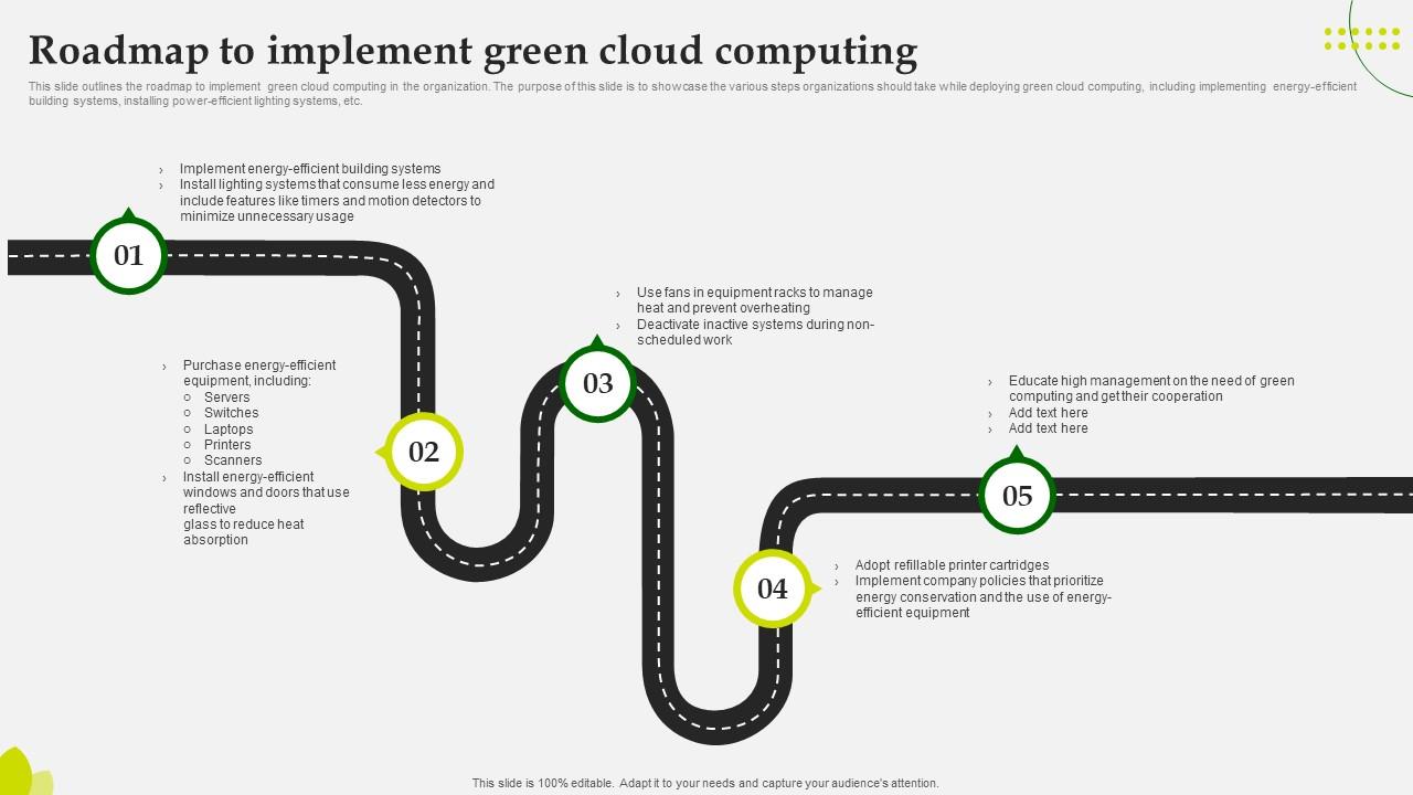 Green Computing Roadmap To Implement Green Cloud Computing