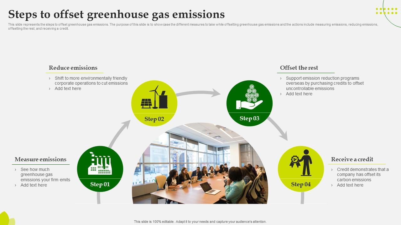 Green Computing Steps To Offset Greenhouse Gas Emissions