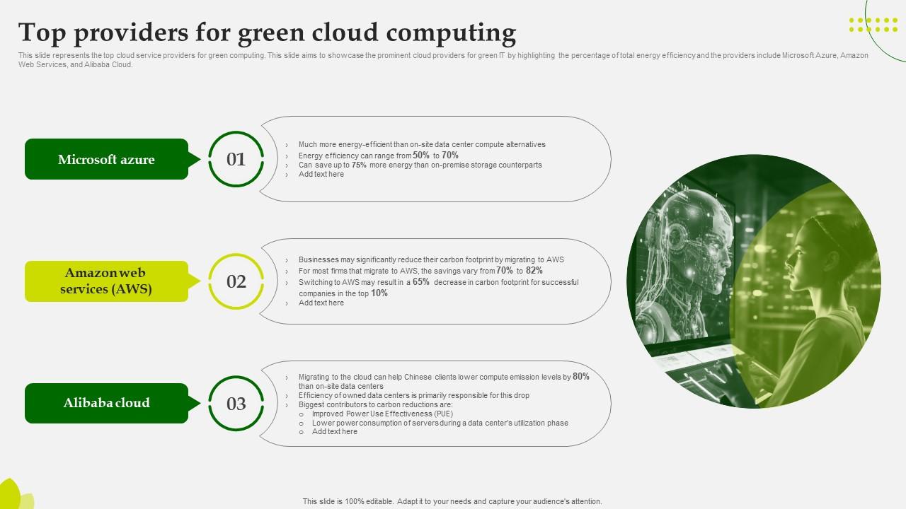 Green Computing Top Providers For Green Cloud Computing