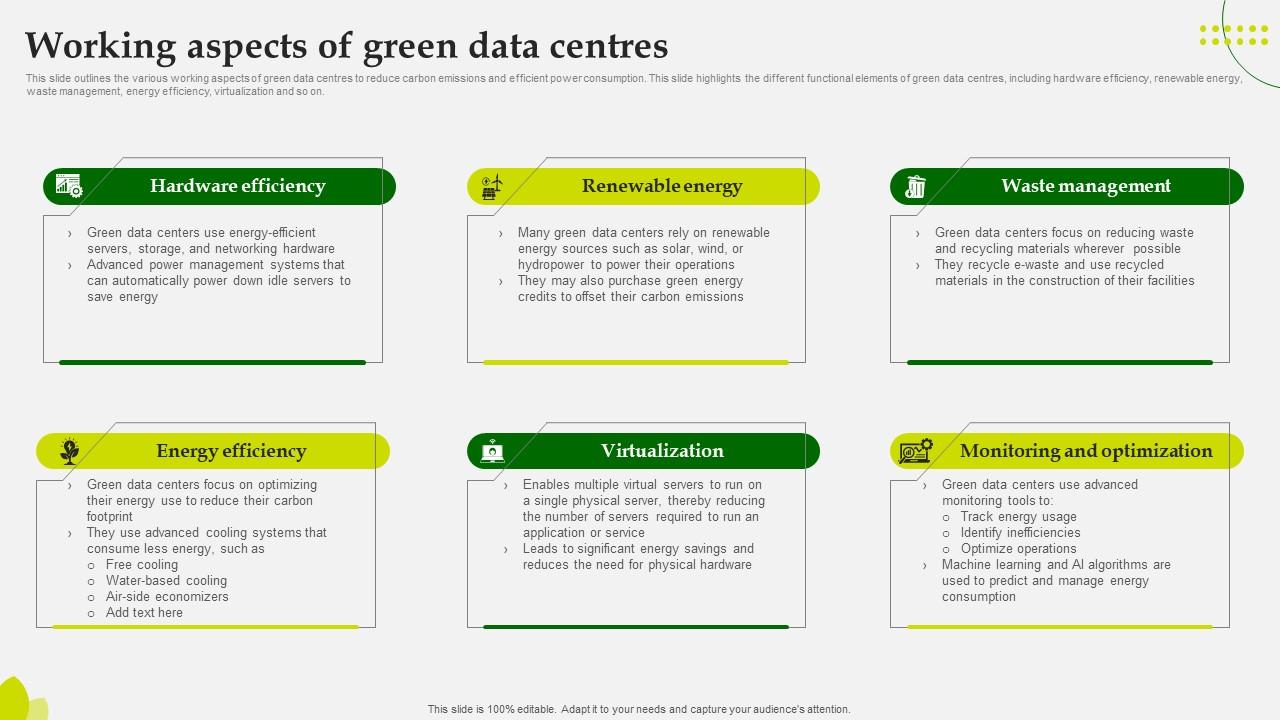 Green Computing Working Aspects Of Green Data Centres