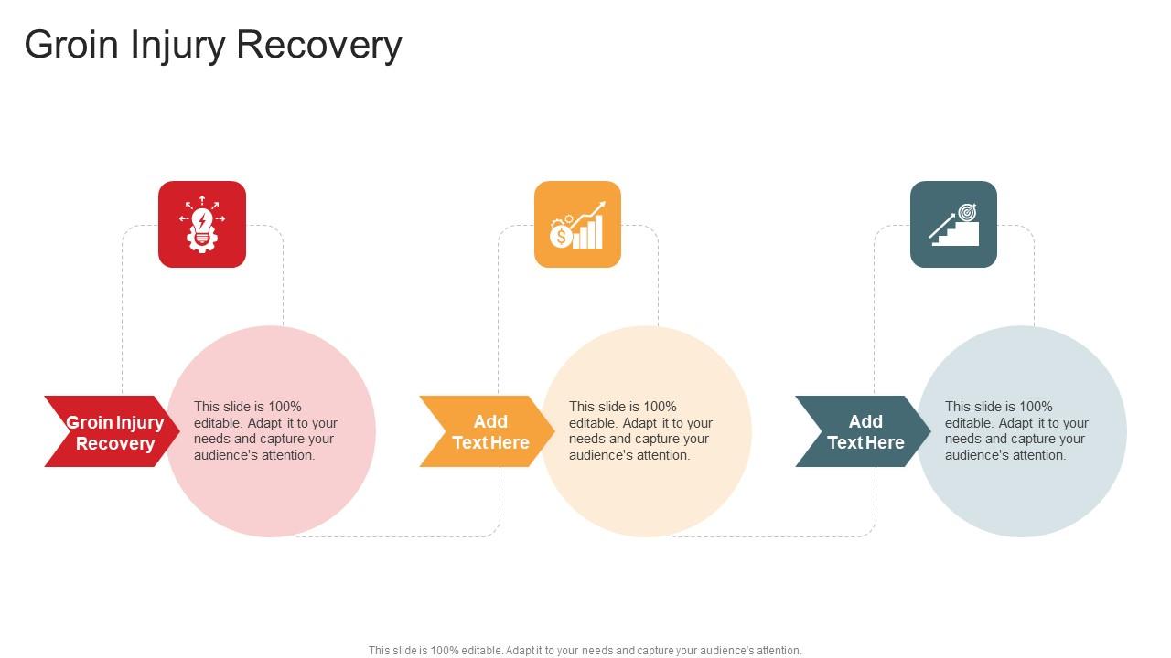 Groin Injury Recovery In Powerpoint And Google Slides Cpb