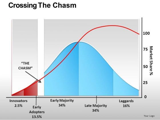 growth_after_reaching_critical_mass_statistical_curve_editable_ppt_slides_1.jpg