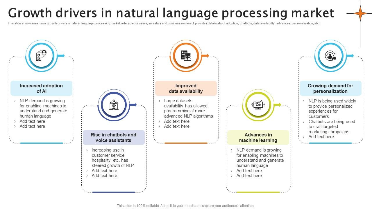 Growth Drivers In Natural Language Processing Market Crafting Interactions A Guide AI SS V
