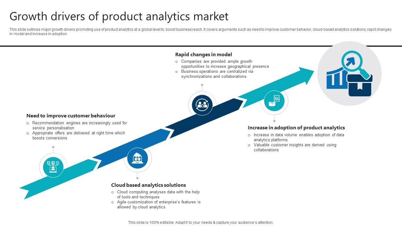 Growth Drivers Of Product Analytics Market Product Analytics Implementation Data Analytics V