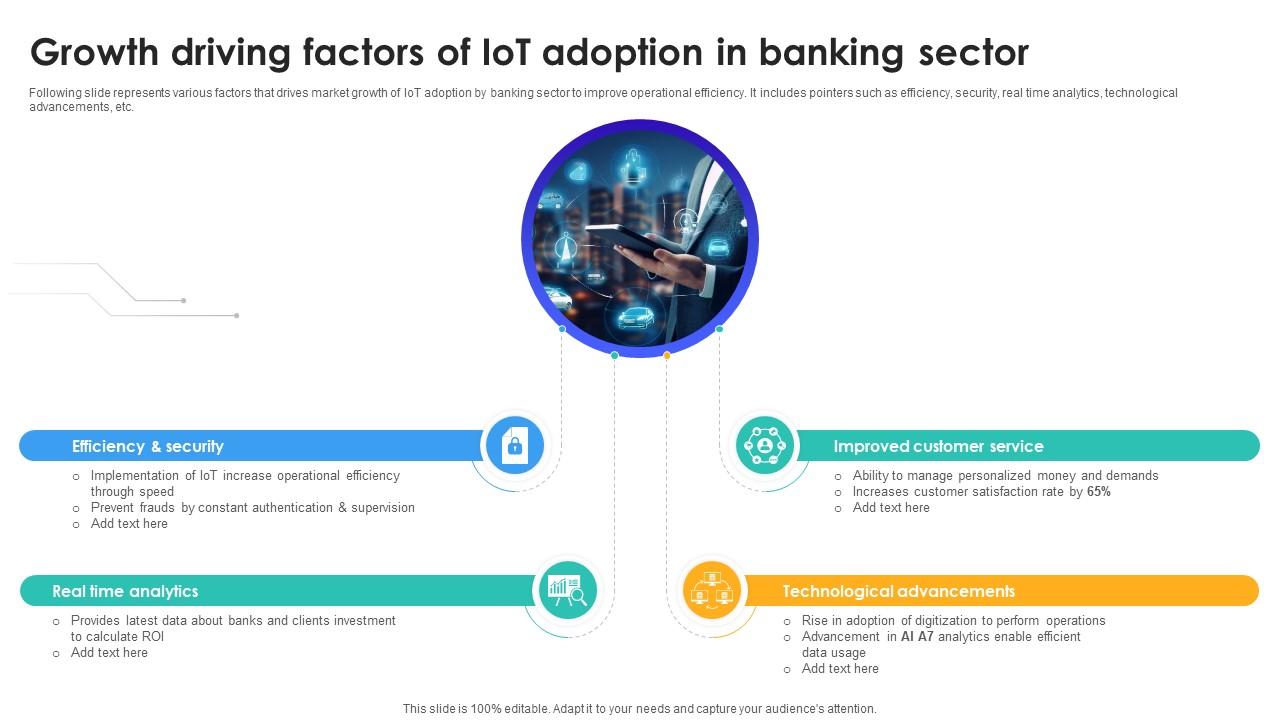 Growth Driving Factors Of IoT Adoption In Banking Sector IoT In Banking For Digital Future IoT SS V