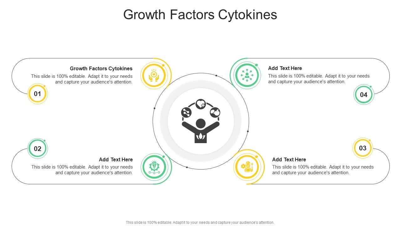 Growth Factors Cytokines In Powerpoint And Google Slides Cpb