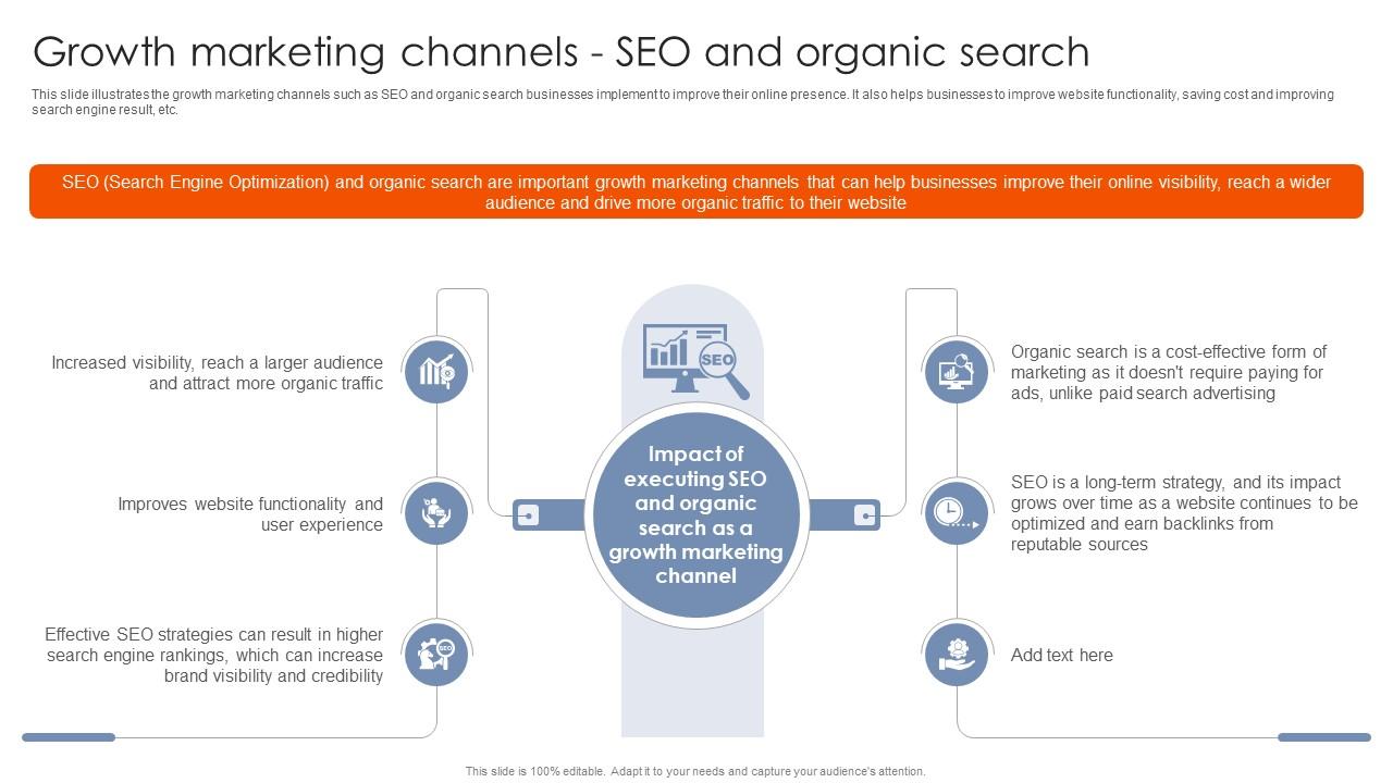 Growth Marketing Channels SEO And Organic Search Best Practices For Using MKT SS V