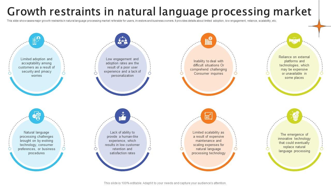 Growth Restraints In Natural Language Processing Market Crafting Interactions A Guide AI SS V