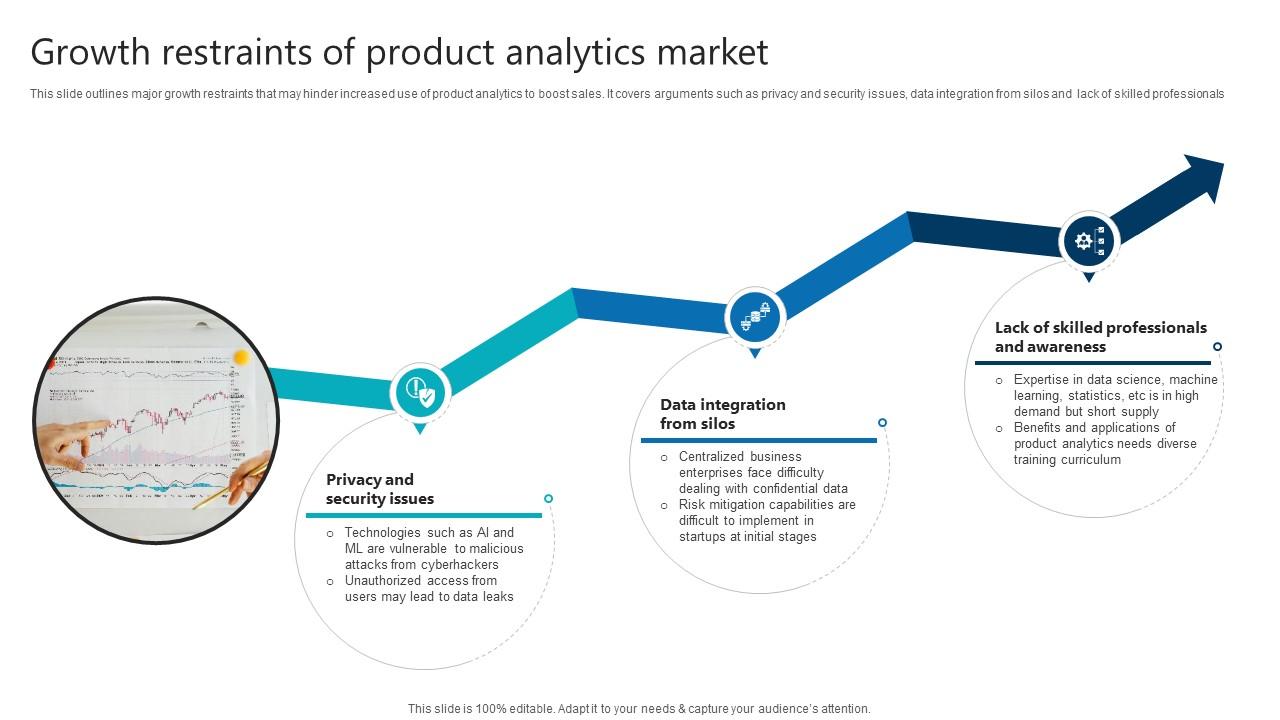 Growth Restraints Of Product Analytics Market Product Analytics Implementation Data Analytics V