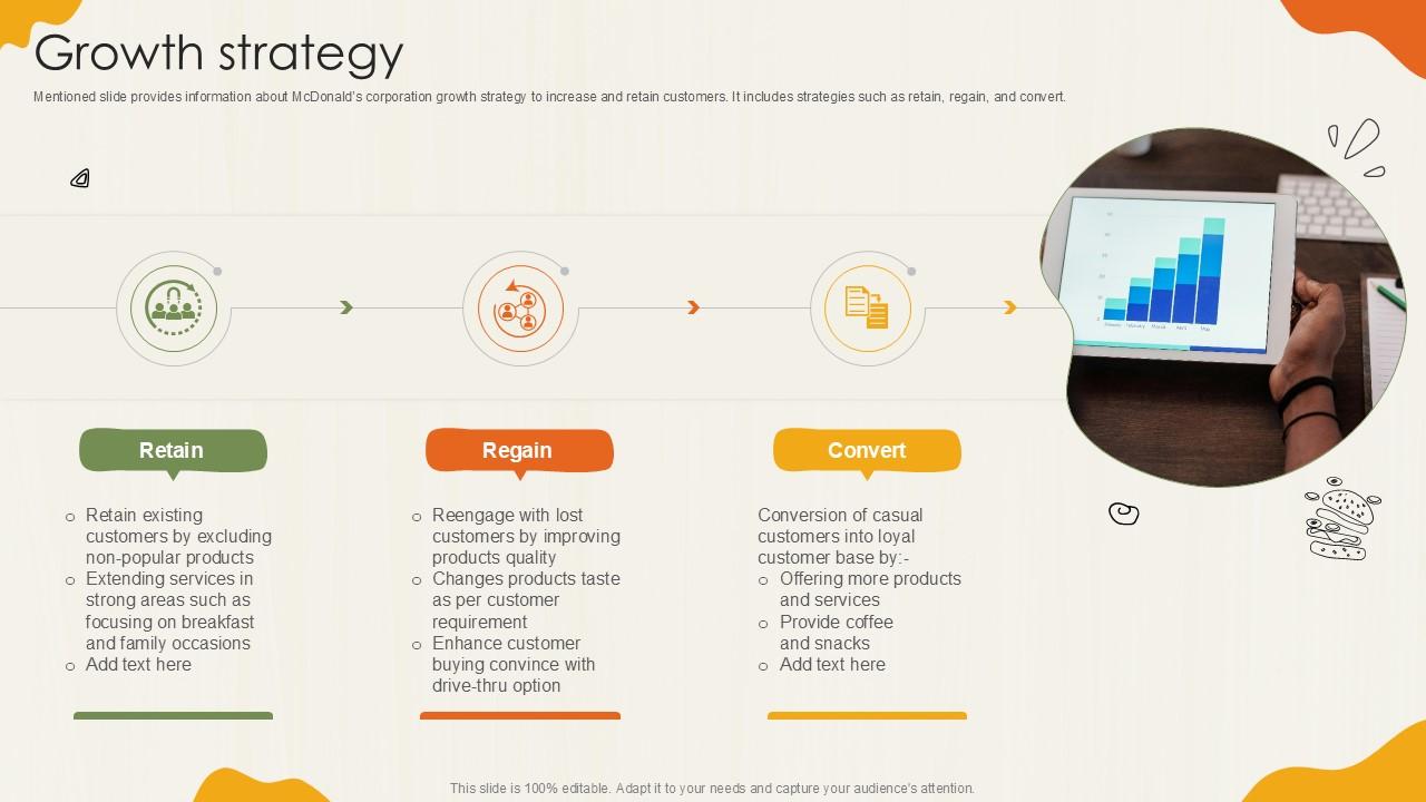 Growth Strategy Food Retailer Company Profile Ppt Powerpoint CP SS V