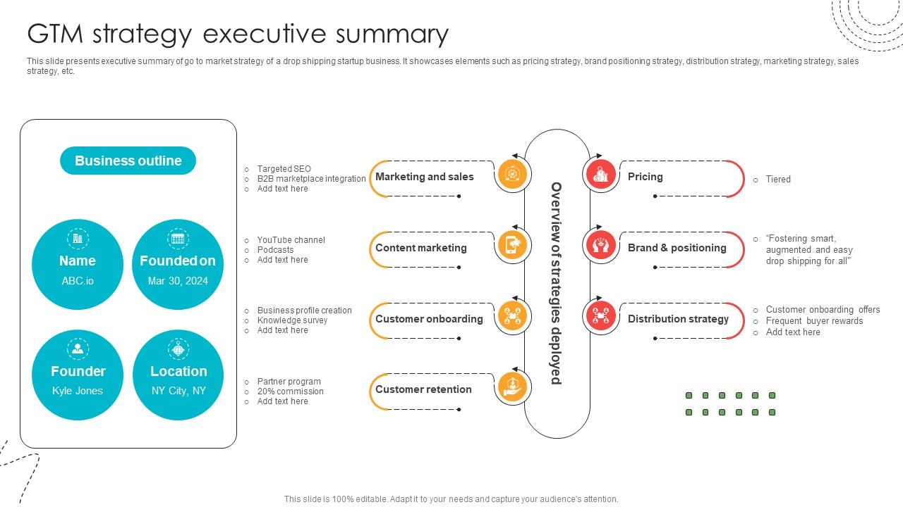 GTM Strategy Executive Summary Blind Shipping GTM Strategy GTM SS V