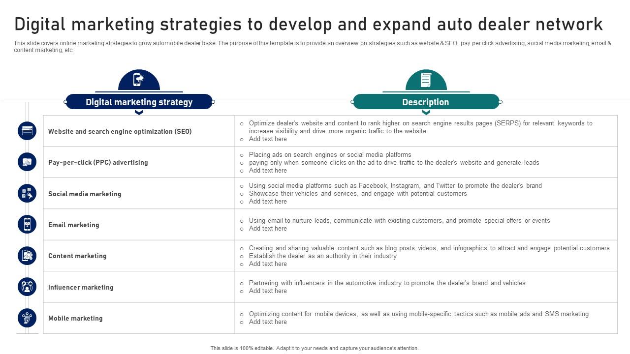Guide To Building A Successful Digital Marketing Strategies To Develop And Expand Auto Strategy SS V
