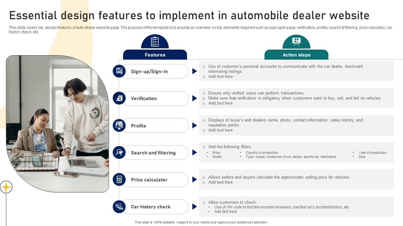 Guide To Building A Successful Essential Design Features To Implement In Automobile Dealer Strategy SS V