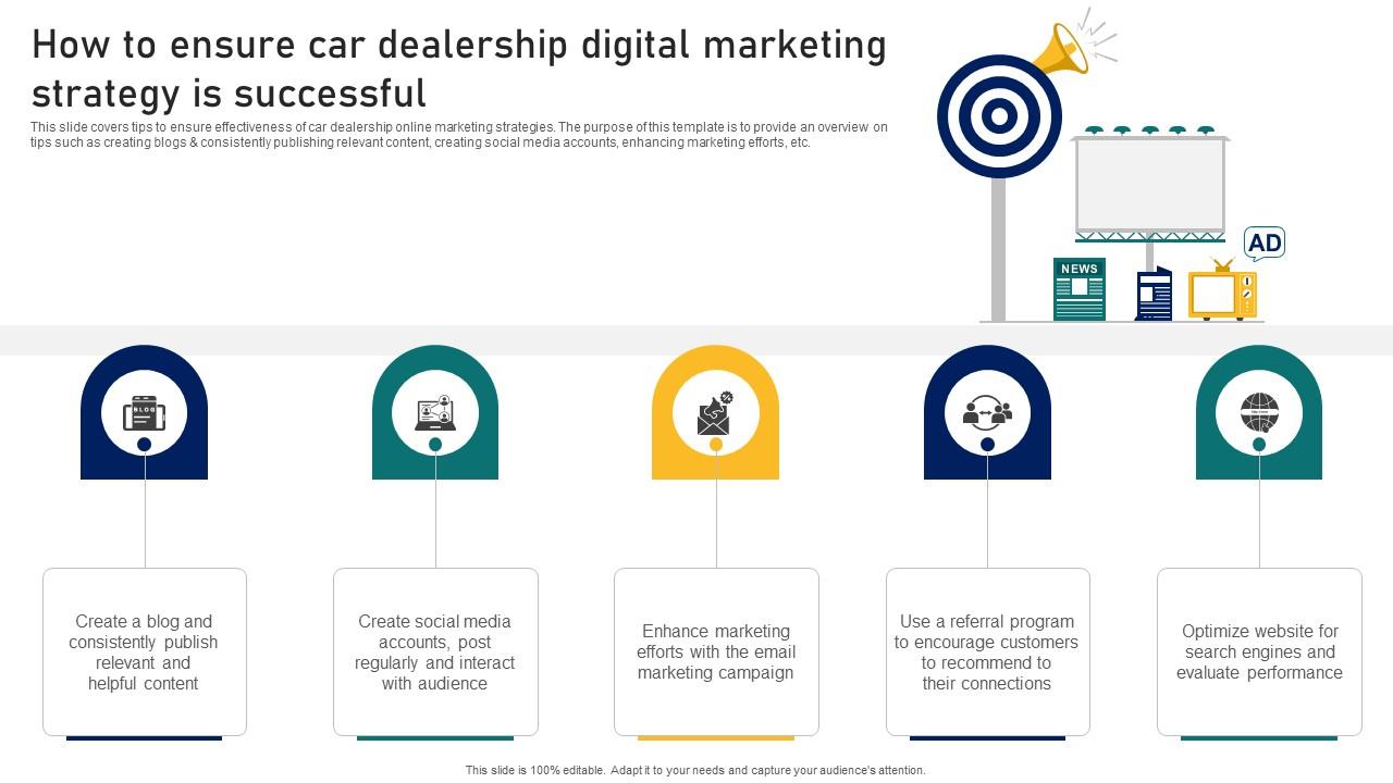 Guide To Building A Successful How To Ensure Car Dealership Digital Marketing Strategy SS V