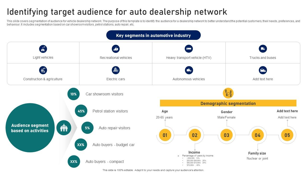 Guide To Building A Successful Identifying Target Audience For Auto Dealership Network Strategy SS V