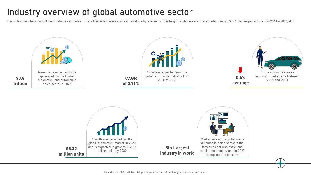 Guide To Building A Successful Industry Overview Of Global Automotive Sector Strategy SS V