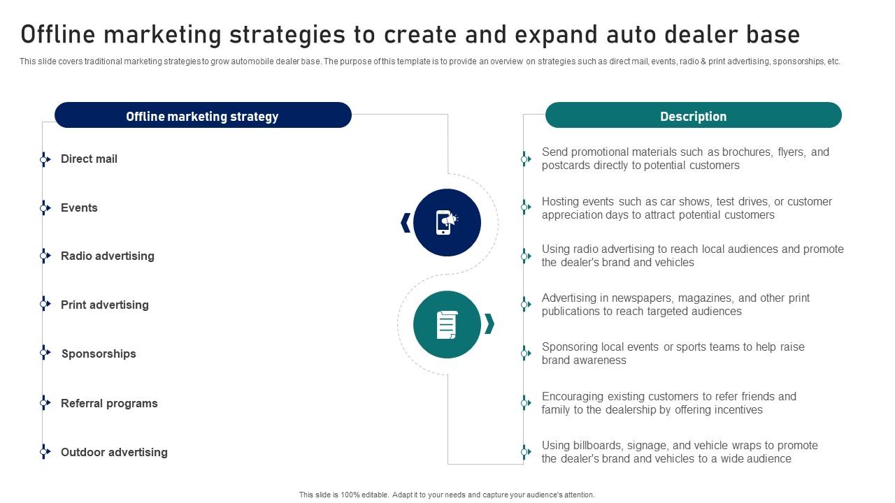 Guide To Building A Successful Offline Marketing Strategies To Create And Expand Auto Strategy SS V