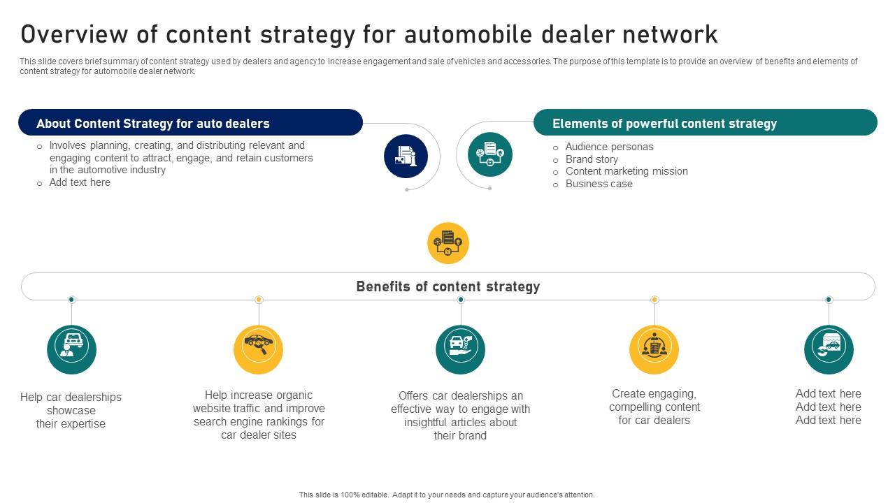 Guide To Building A Successful Overview Of Content Strategy For Automobile Dealer Strategy SS V
