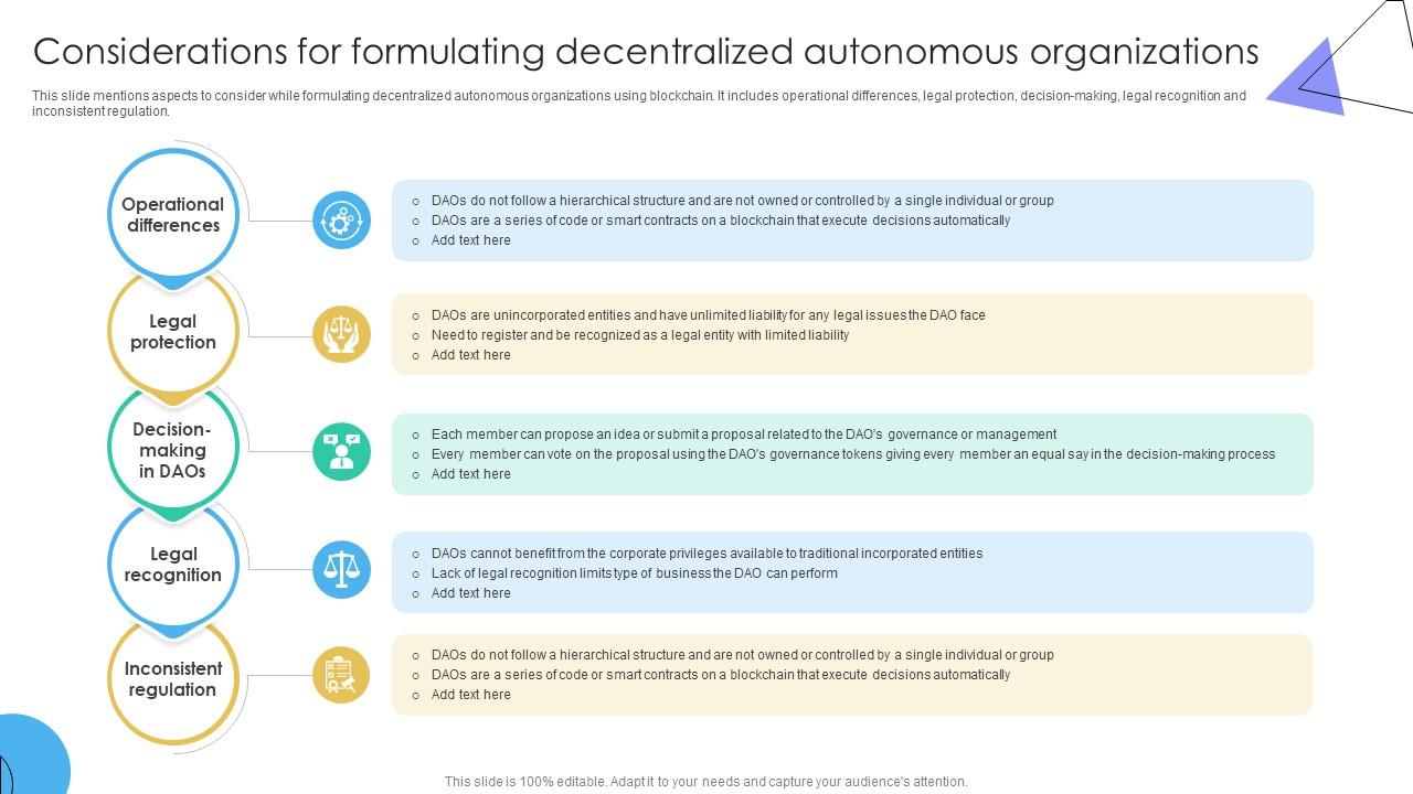 Guide To Understanding Considerations For Formulating Decentralized BCT SS V