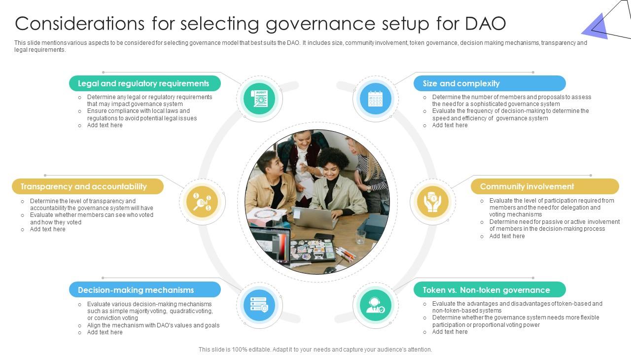 Guide To Understanding Decentralized Considerations For Selecting Governance Setup BCT SS V