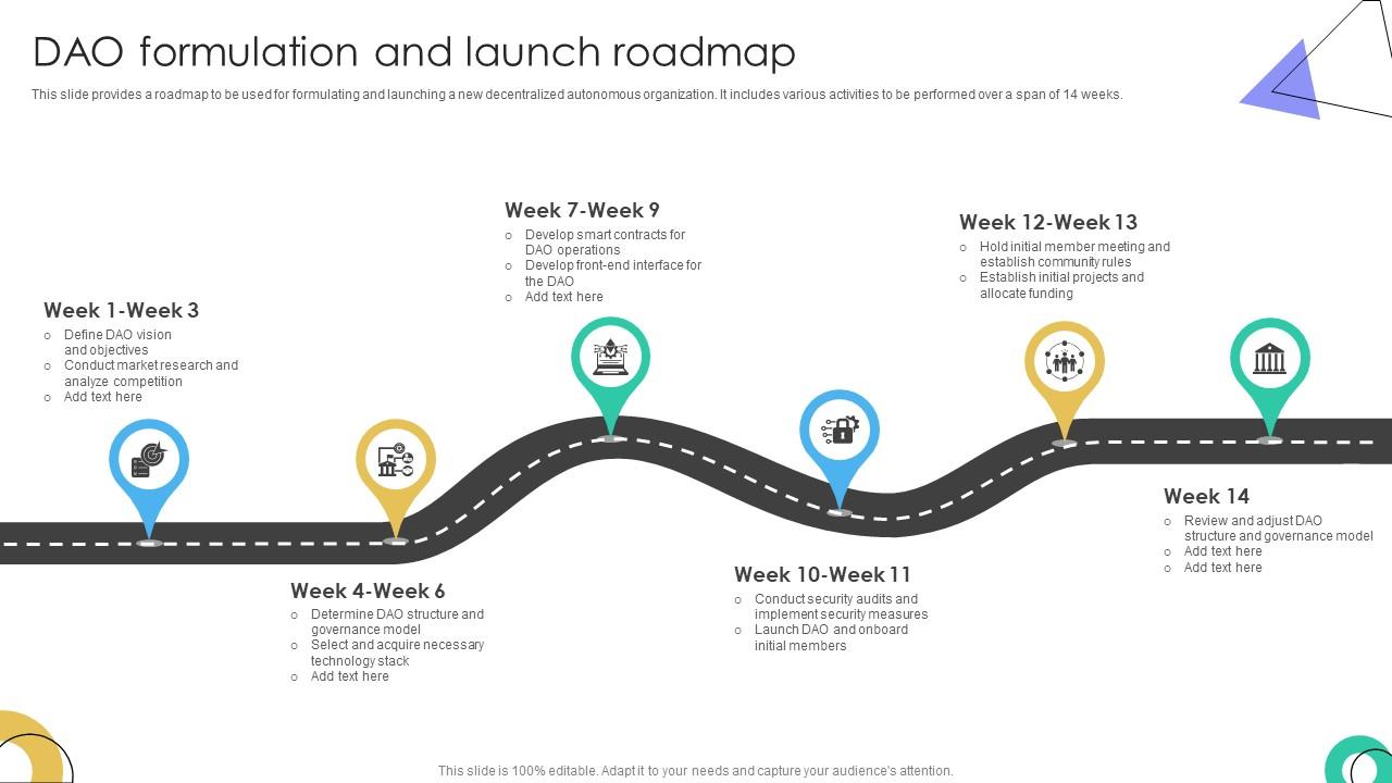Guide To Understanding Decentralized DAO Formulation And Launch Roadmap BCT SS V