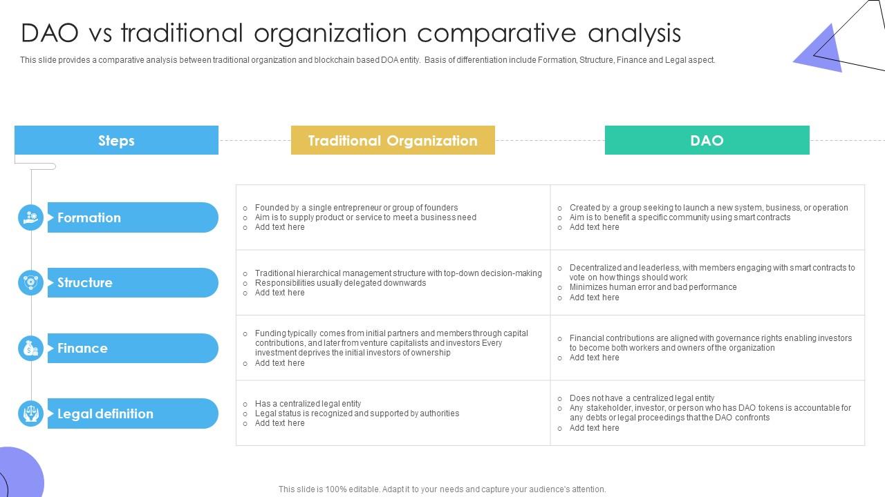 Guide To Understanding Decentralized DAO Vs Traditional Organization Comparative BCT SS V