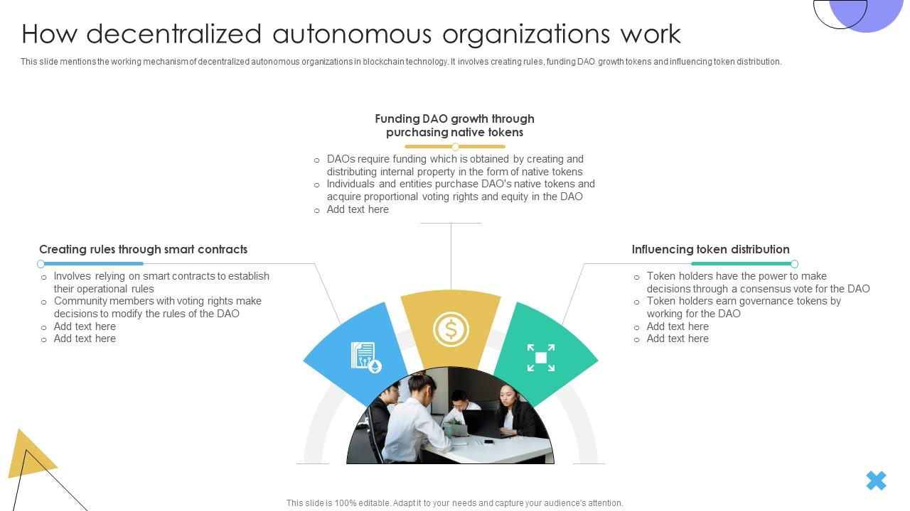 Guide To Understanding Decentralized How Decentralized Autonomous Organizations BCT SS V
