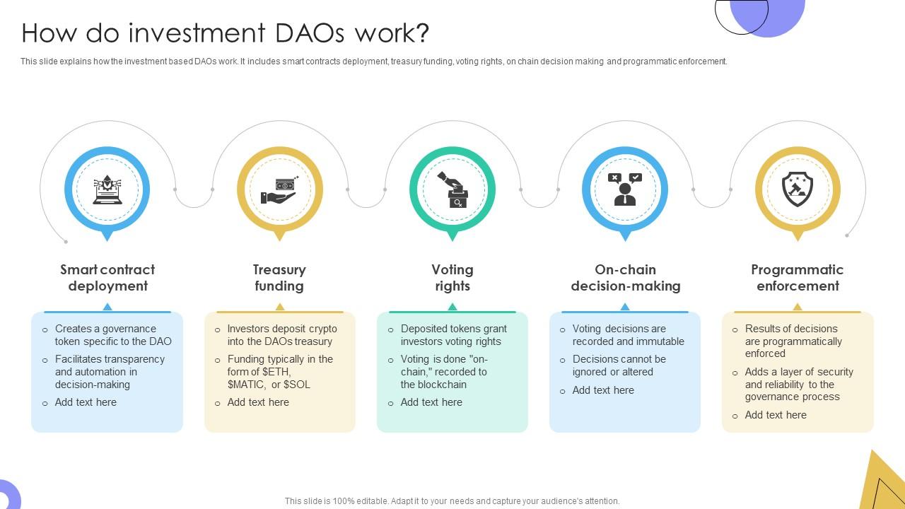 Guide To Understanding Decentralized How Do Investment DAOs Work BCT SS V
