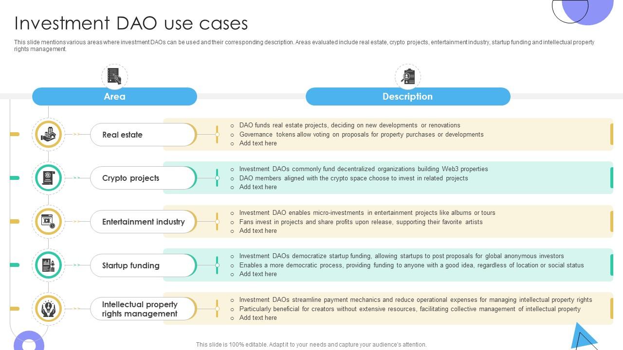 Guide To Understanding Decentralized Investment DAO Use Cases BCT SS V