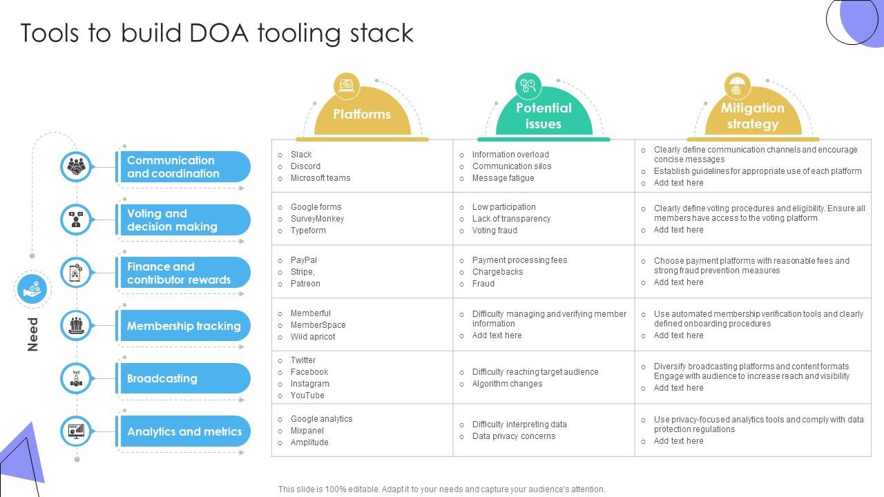 Guide To Understanding Decentralized Tools To Build DOA Tooling Stack BCT SS V