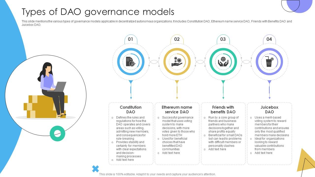 Guide To Understanding Decentralized Types Of DAO Governance Models BCT SS V